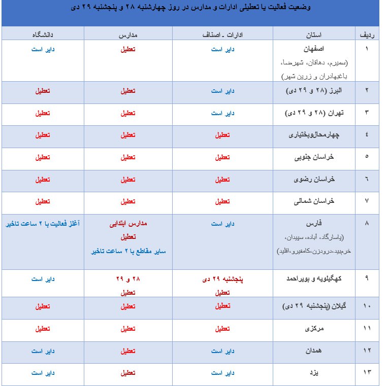 بسته شدن دفتر